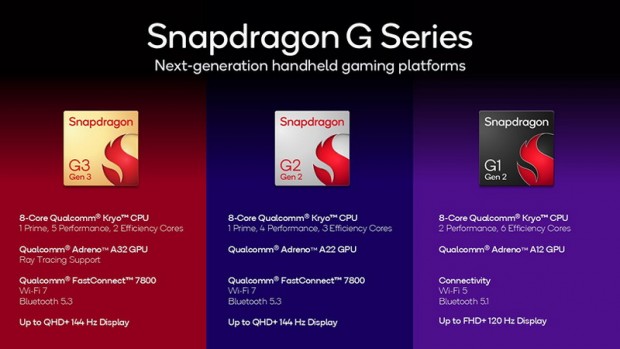 Snapdragon Gシリーズ